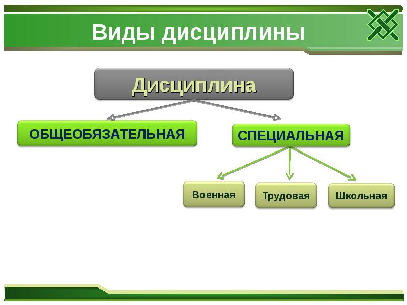 Картинки дисциплина общеобязательная