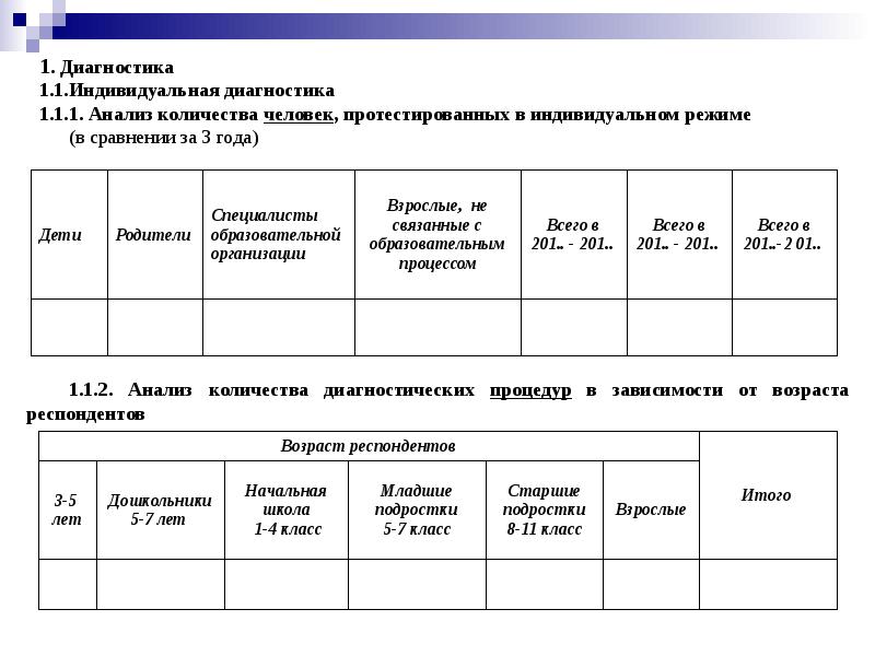 Образец заполнения журнала психолога в школе