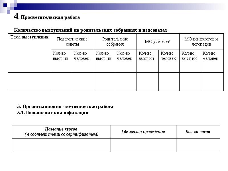 Журналы педагога психолога в школе образец заполнения