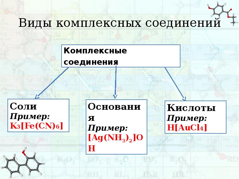 Комплексный вид. Типы комплексных соединений. Типы комплексных соединений в химии. Комплексные соединения, типы комплексных соединений.. Комплексные соединения презентация.