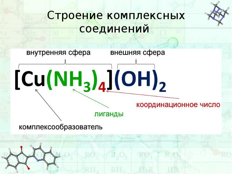 Презентация комплексные соединения химия 11 класс