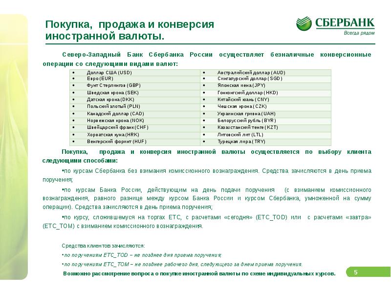 Сбербанк покупка валюты на сегодня