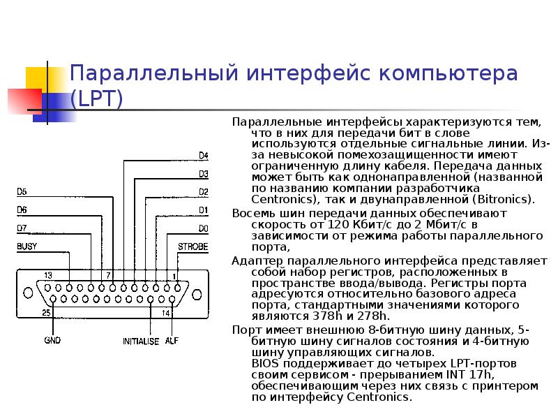 Интерфейсы представляют собой. Интерфейсы представляют собой