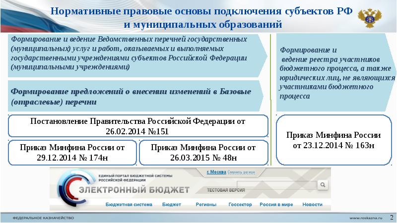 Электронный бюджет презентация