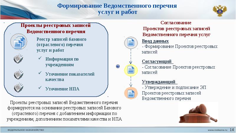 Ведомственный проект это проект