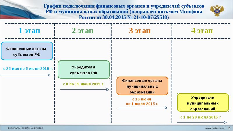 Федеральный бюджет презентация