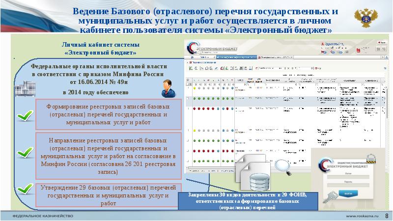 Электронный бюджет казначейство