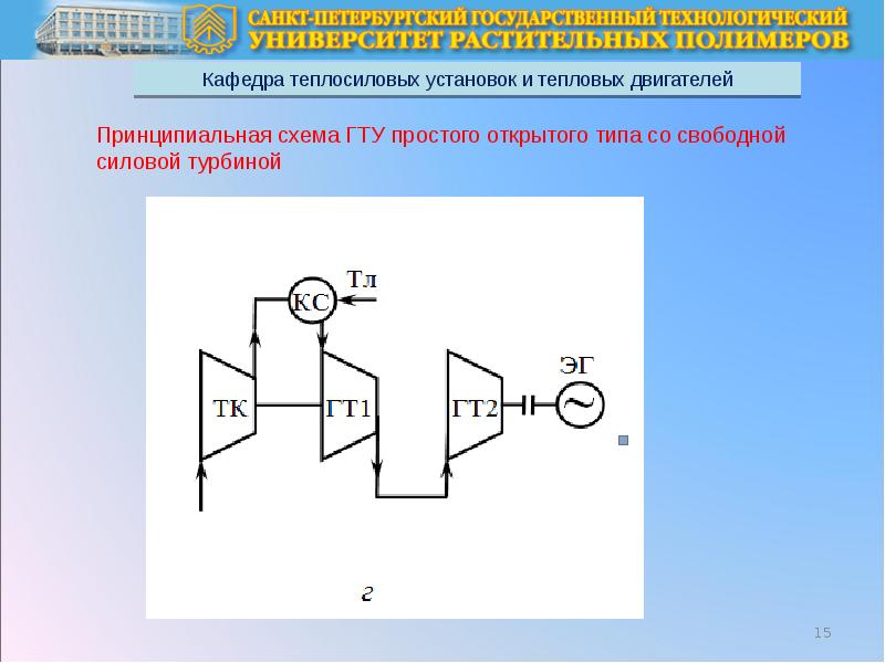 Схема гту с силовой турбиной