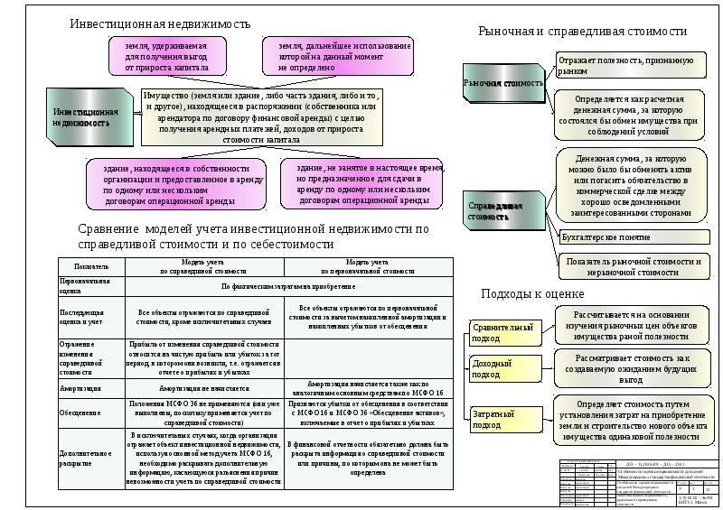 Презентация международные стандарты оценки