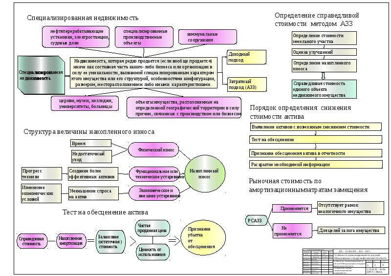 Презентация международные стандарты оценки