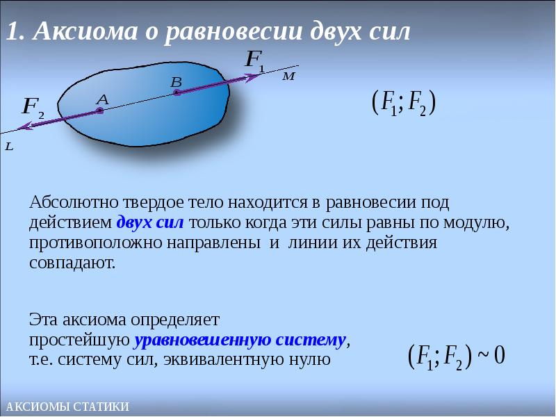 Равновесие двух сил. Аксиома равновесия двух сил. 2. Аксиома равновесия двух сил. Аксиома статики о равновесии двух сил:. Основные понятия Аксиомы.