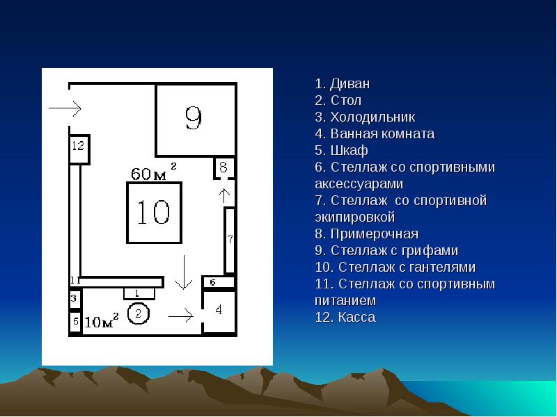 Презентация бизнес идеи магазин