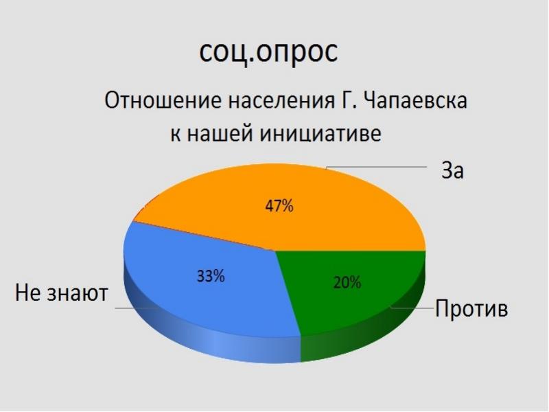 Презентация бизнес идеи магазин