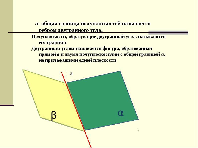 Угол между плоскостями презентация