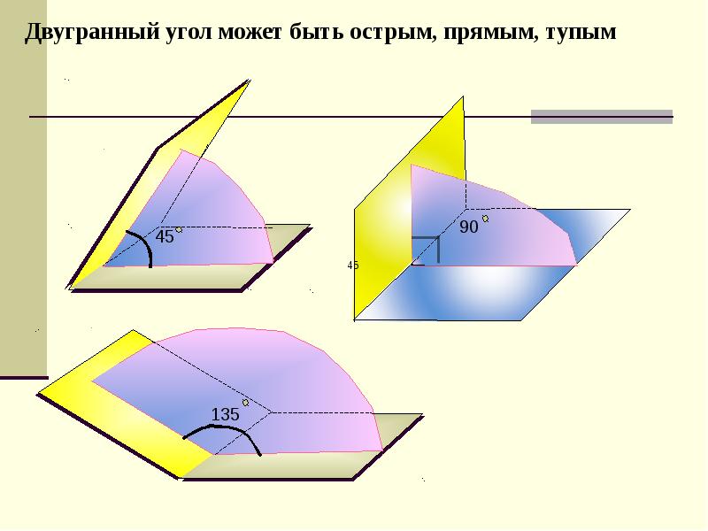 Двугранный угол презентация