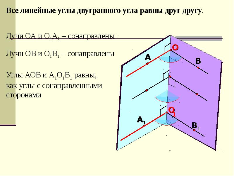 Угол между плоскостями презентация