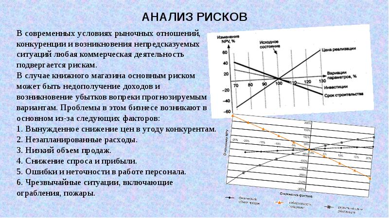 Бизнес план книжного магазина конкуренция