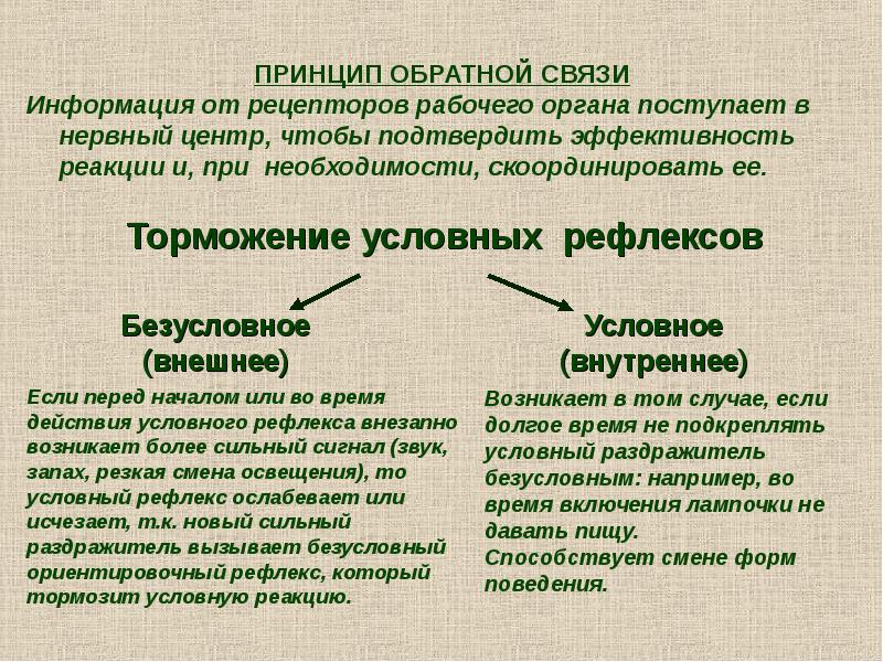 Человека является условным. Условный и безусловный раздражитель. Условный раздражитель пример. Условные и безусловные раздражители примеры. Безусловный раздражитель пример.