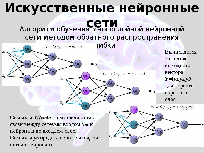 Нейросеть для генерации сайтов. Структура нейронной сети. Алгоритм работы нейронной сети. Нейронные сети презентация. Построение нейронной сети этапы.