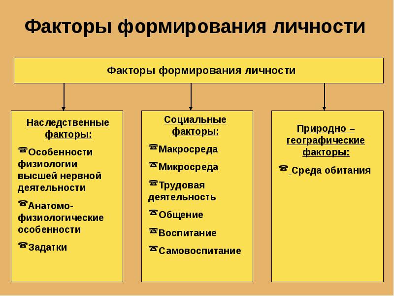 Индивид индивидуальность личность презентация