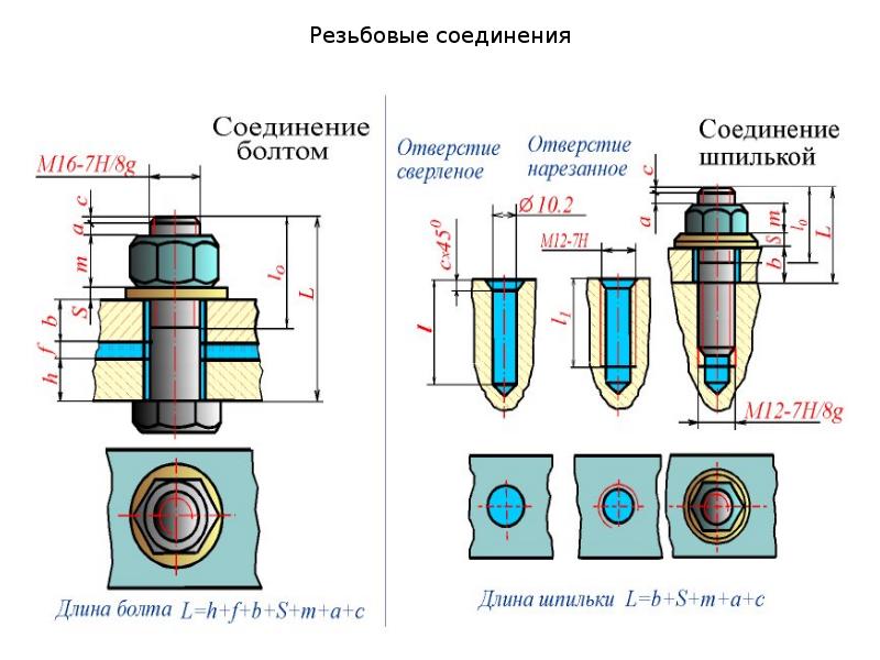 Схема резьбового соединения