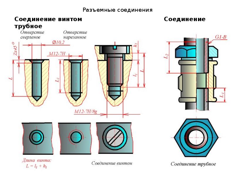 Изображение разъемных соединений деталей