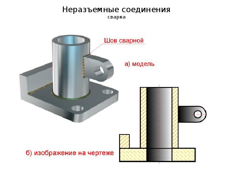 Неразъемные соединения техническая механика презентация