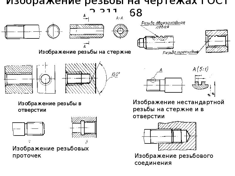 Резьба на чертеже как изобразить