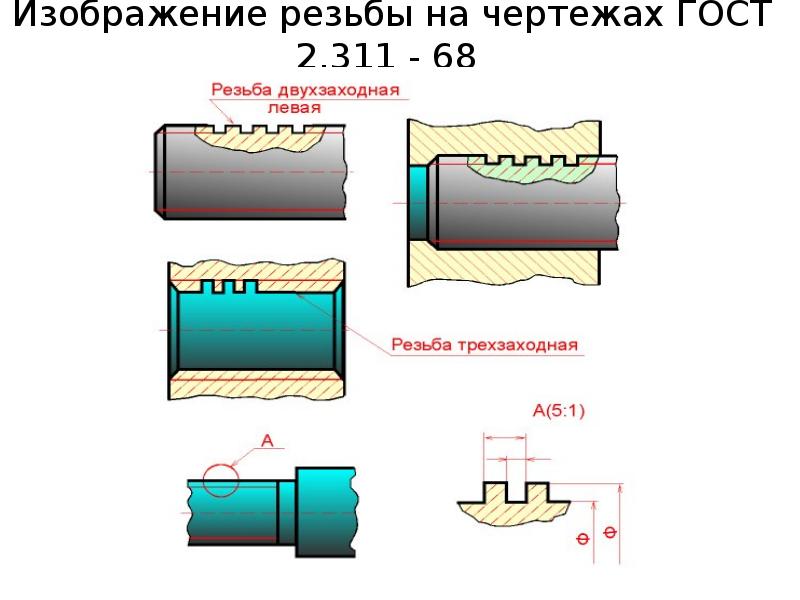 Двухзаходная резьба обозначение на чертеже