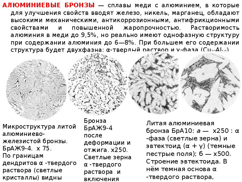 Состав алюминия. Алюминиевая бронзы структура сплава. Микроструктура алюминиевой бронзы. Структура бронзы алюминиевой. Микроструктура сплава алюминий медь.