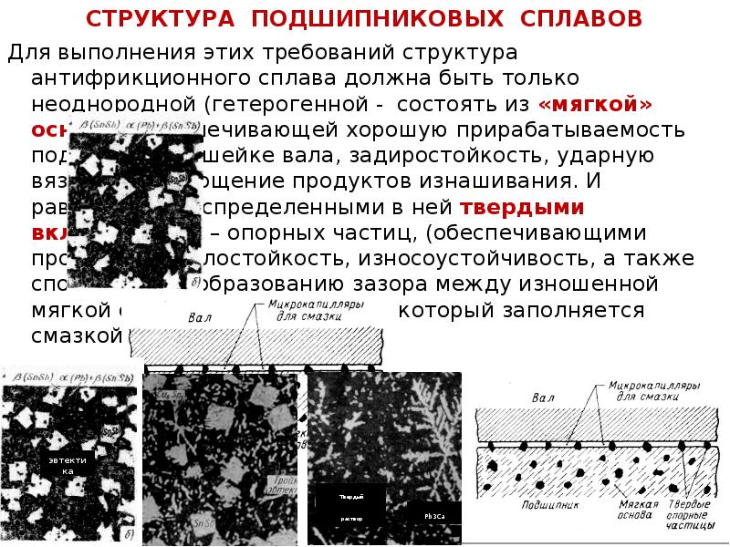 Структура сплавов. Структура подшипниковых сплавов. Структура антифрикционных сплавов. Структура антифрикционного сплава алюминия.