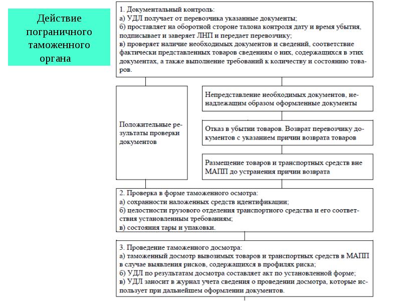 Непредставление в таможенный орган отчетности презентация