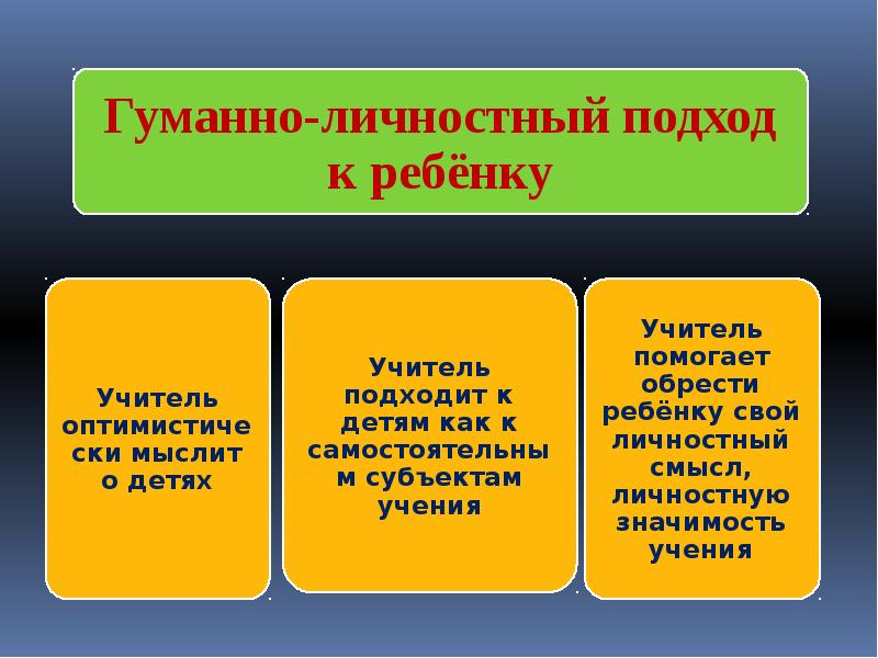 Гуманно личностная технология ш а амонашвили презентация