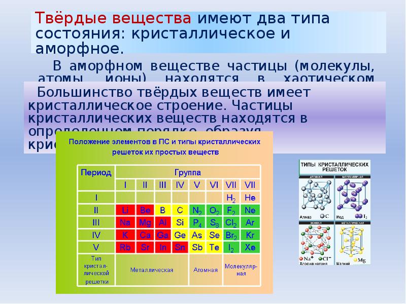 Кристаллическое состояние вещества 8 класс презентация