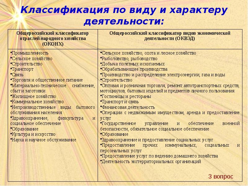 отрасли сферы услуг. бытовое обслуживание примеры. типы предприятий бытового обслуживания. бытовые услуги перечень. бытовые виды деятельности.
