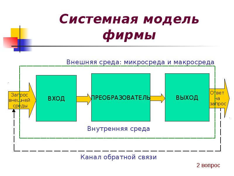 Системная модель