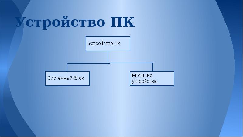 Устройство персонального компьютера таблица. Устройство ПК системный блок внешние устройства. Устройства ПК устройства ПК системный блок внешние устройства. Табличка устройства ПК системный блок внешние устройства. Табличка устройства ПК.