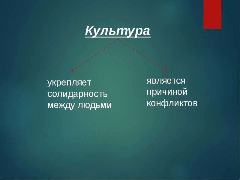 Укрепления культур. Конфликт культур примеры. Культурные конфликты в России. Культура конфликты между культурами. Столкновение культур примеры.