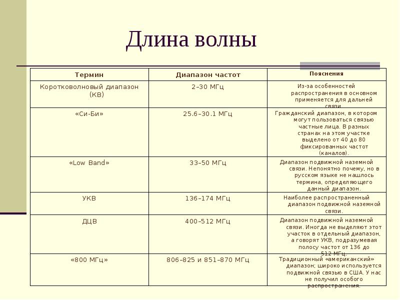 Частота 60 мгц. Частота 75 мгц найти длину волны. Частота 10 мгц найти длину волны. Определите длину электромагнитной волны частотой 2 мгц. Длина волны 800 мгц.
