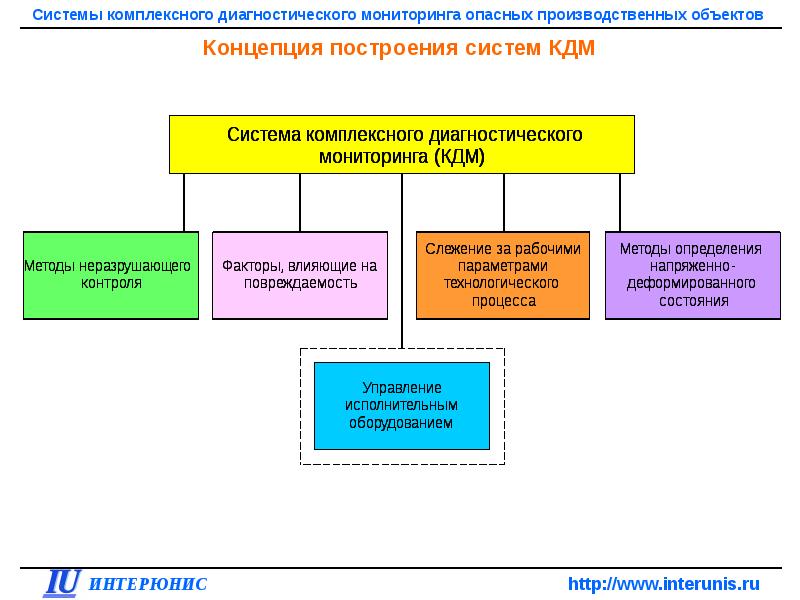 Информация о наличии автоматизированных систем контроля на объектах опо образец