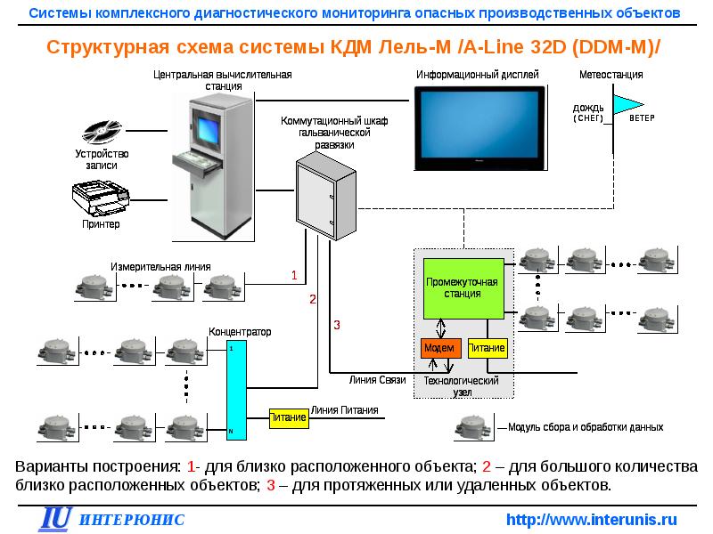 Создать системы мониторинга