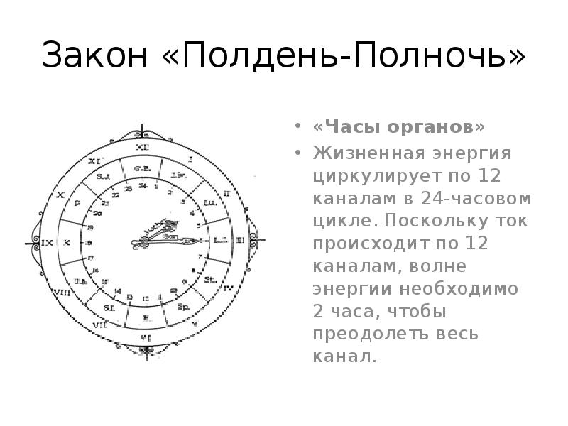 Полдень полночь 3 класс презентация