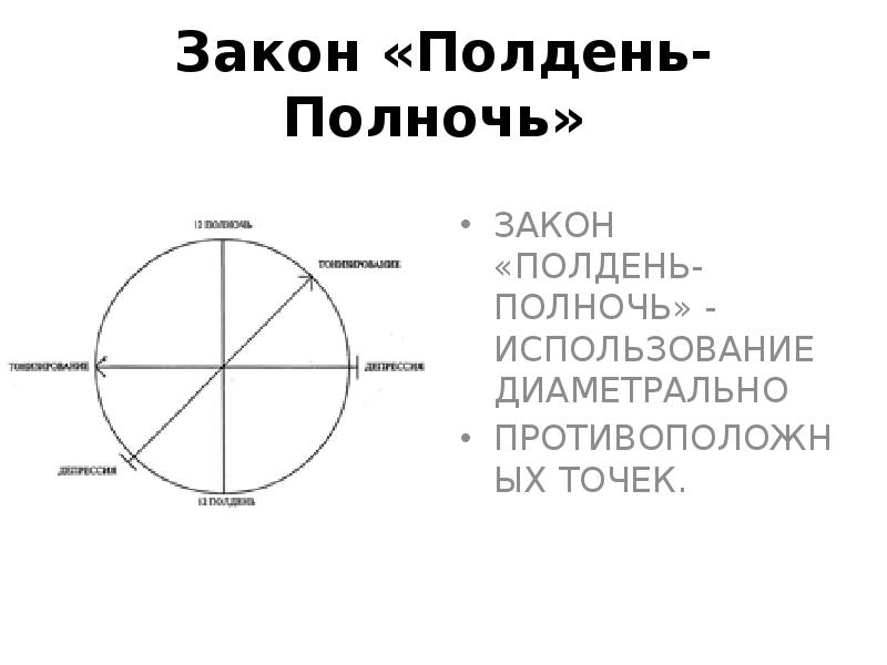 Полдень полночь 3 класс презентация