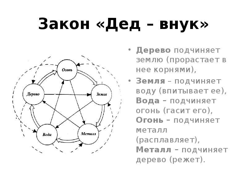 Китайская медицина схемы