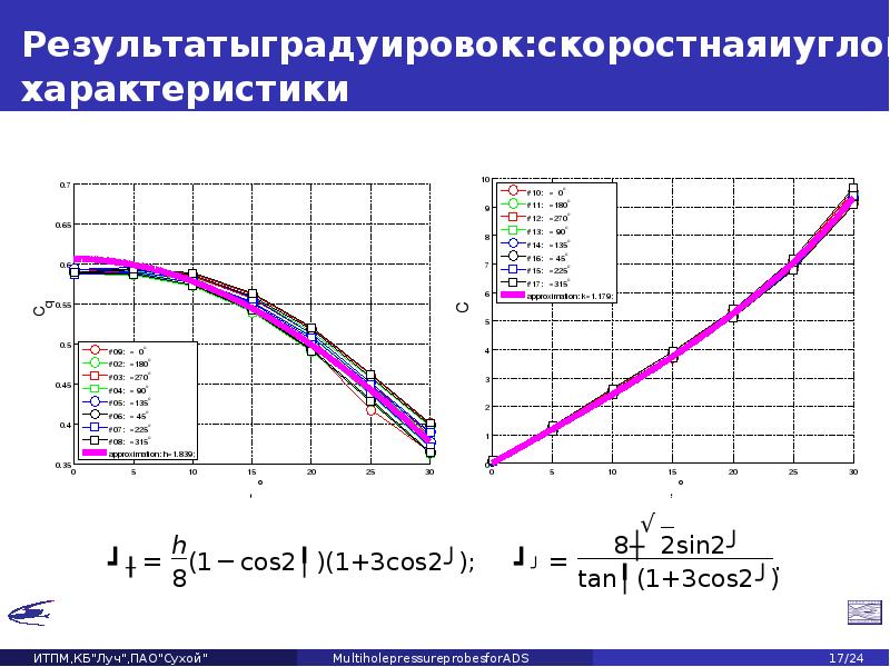 Параметр со