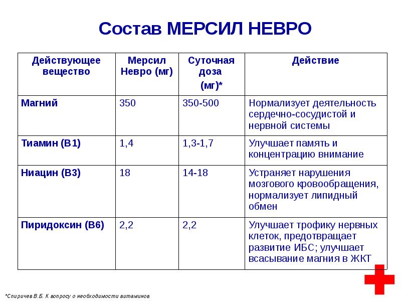 Мерсил невро фото