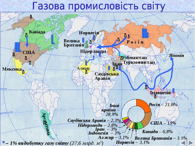 Реферат: Газова промисловість Росії