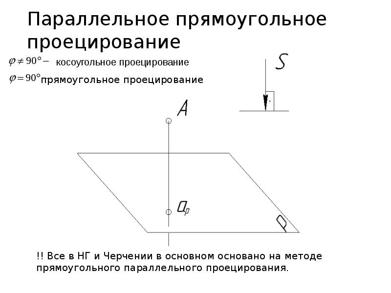 Косоугольная проекция