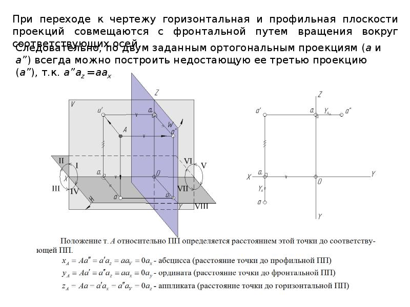 Сколько существует способов задания плоскости на чертеже