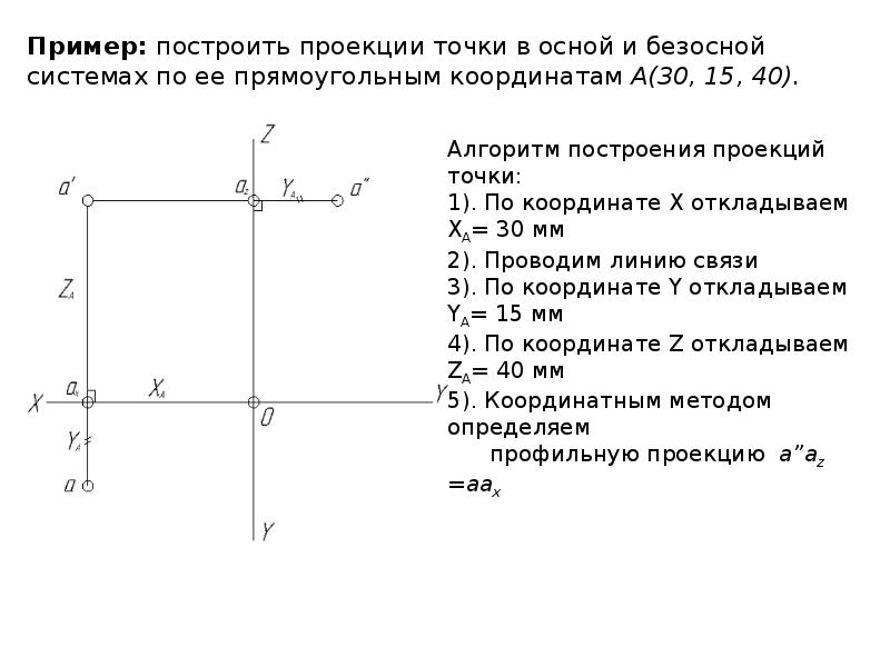 Найти проекцию точки на прямую. Безосный способ проекции. Профильная прямая на безосном чертеже. Задание 12 Боголюбов проецирование точки на три плоскости. Задание 10 Боголюбов проецирование точек на три плоскости.